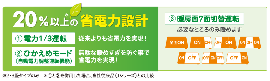 当社従来品との比較で20%以上の省電力を実現