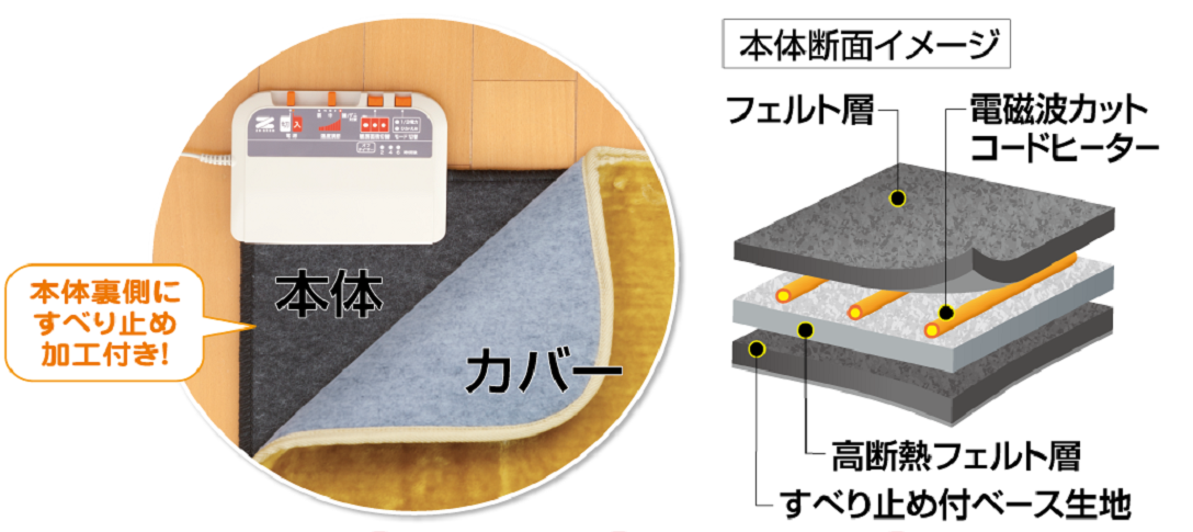 安心してお使いいただける機能が充実