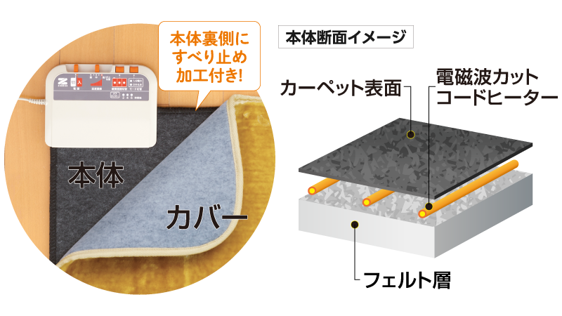 安心してお使いいただける機能が充実